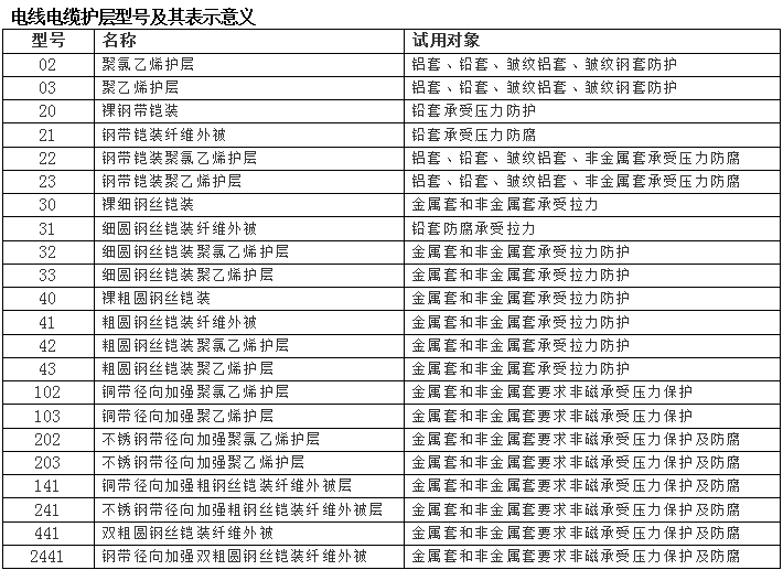 電線電纜符號